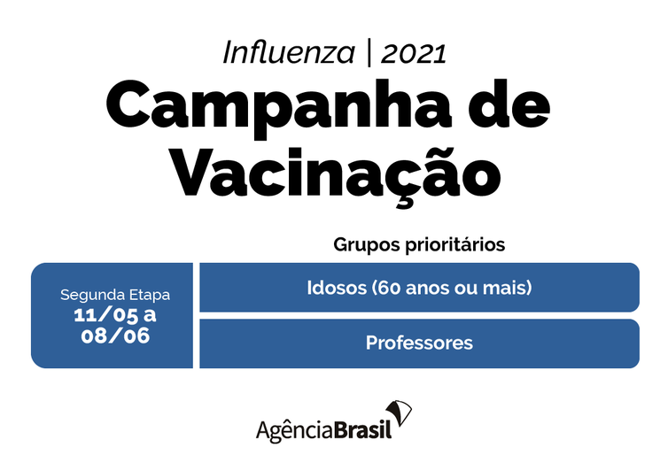 Segunda etapa da campanha de vacinação contra gripe começa hoje