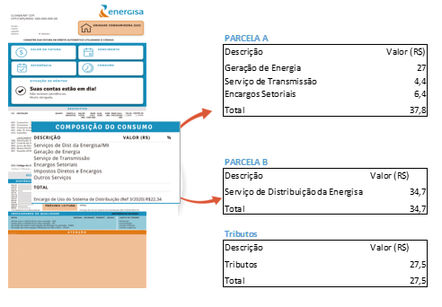 Aneel define reajuste para Energisa Tocantins após adotar medidas para reduzir impactos nas tarifas