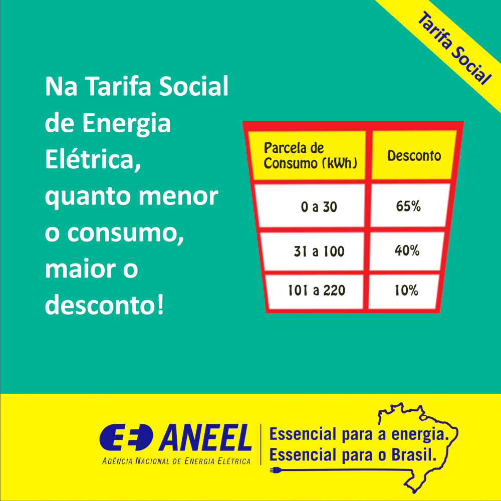 Mais de 55 mil famílias têm direito a desconto na conta de energia, mas ainda não solicitaram