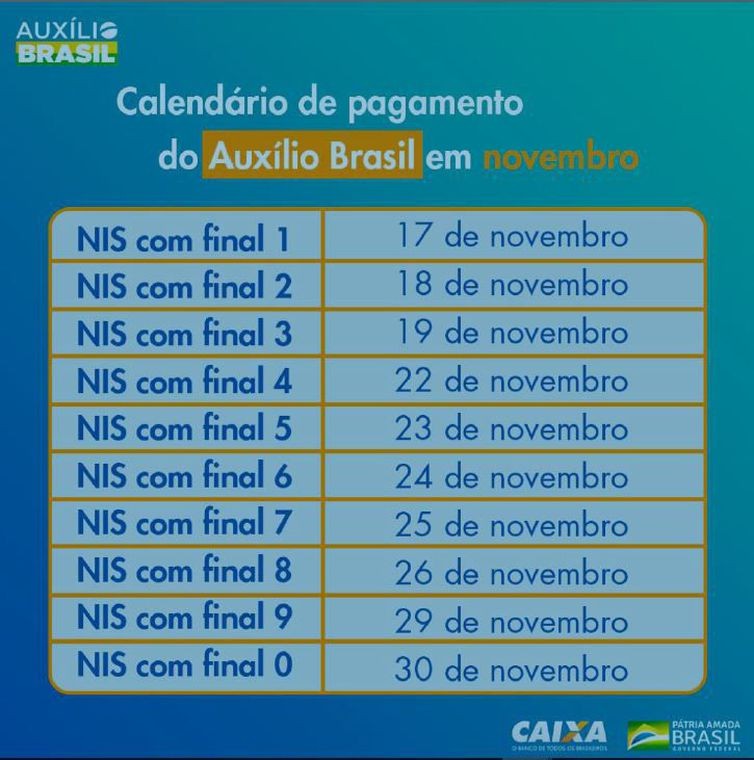 Caixa paga hoje beneficiários do Auxílio Brasil