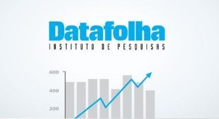 Lula tem 48% no primeiro turno, contra 22% de Bolsonaro, 9% de Moro, 7% de Ciro e 4% de Doria