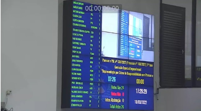 Deputados aprovam continuidade do processo de impeachment em primeiro turno, por unanimidade