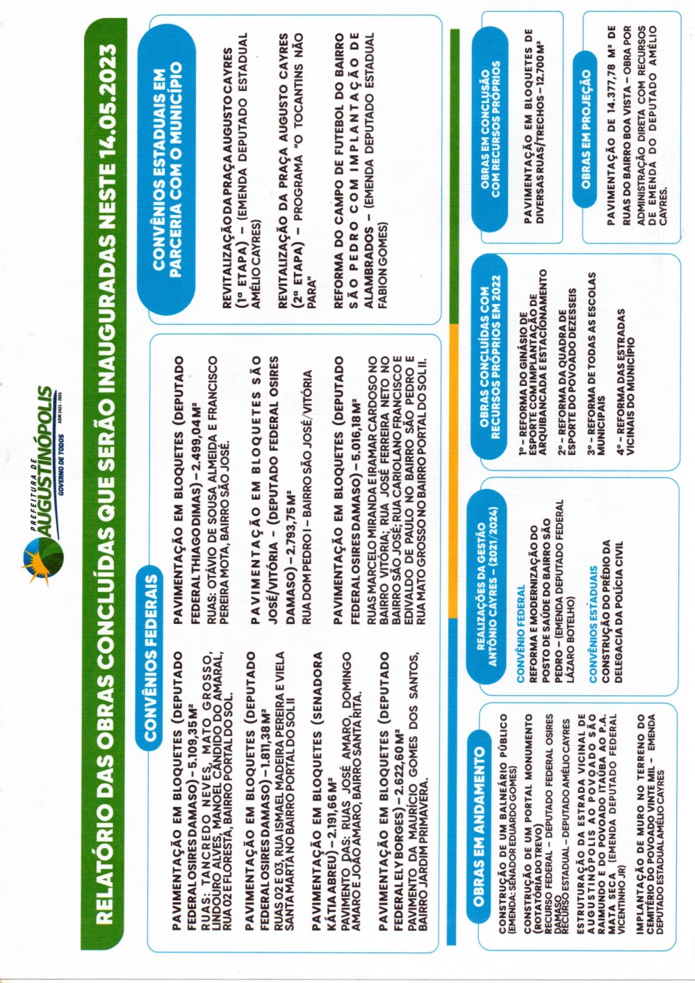 AUGUSTINÓPOLIS – Prefeito Antonio do Bar entrega várias obras nas festividades de comemoração dos 41 anos de emancipação da cidade
