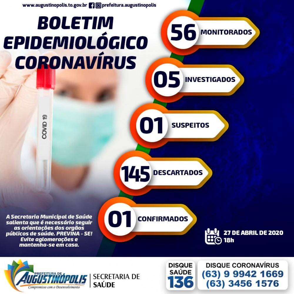 Augustinopolis confirma primeiro caso de infecção pelo novo por Corona Vírus, COVID-19