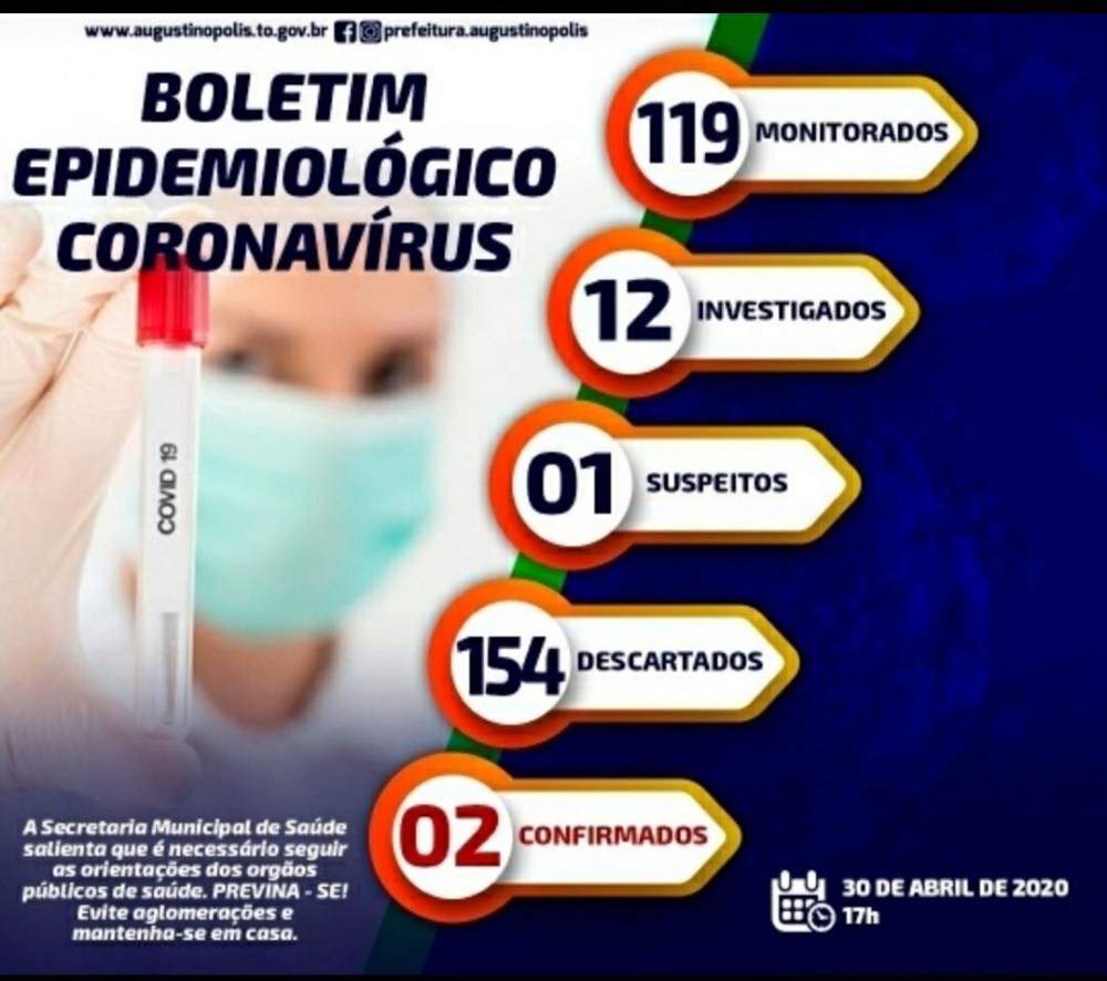 AUGUSTINÓPOLIS REGISTRA SEGUNDO CASO DO NOVO CORONA VIRÚS