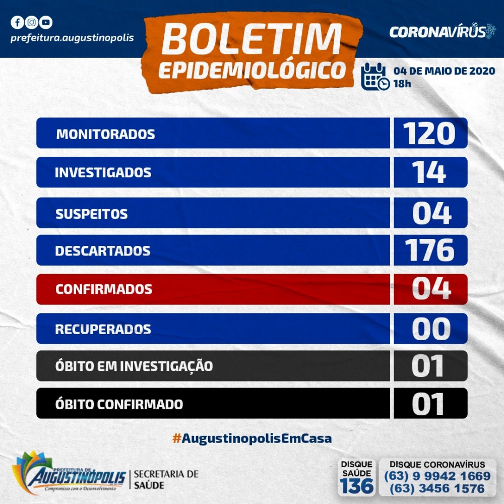 Errata: Secretária de saúde erra em boletim e casos informados são somente 03 casos