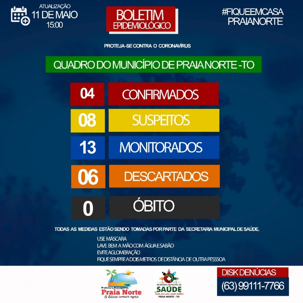 Praia Norte confirma quatro casos de COVID-19